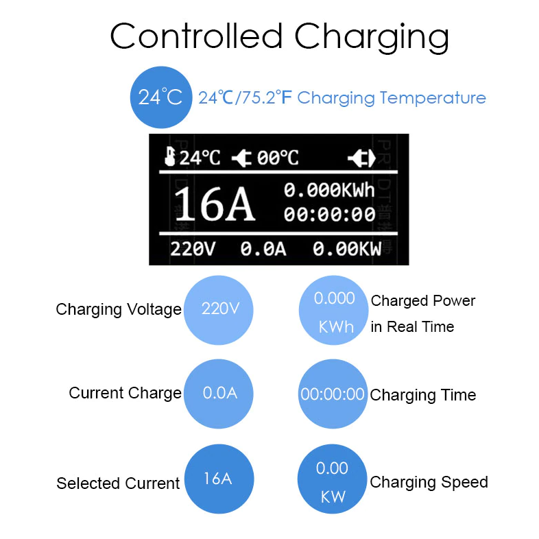 Portable Electric Car Charger 3.6kW Type 1/ 2